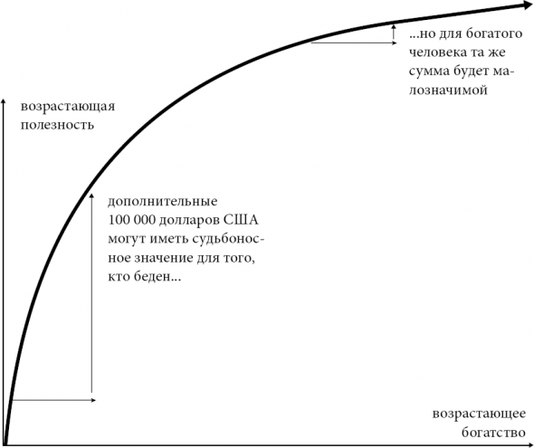 Новая поведенческая экономика. Почему люди нарушают правила традиционной экономики и как на этом заработать. Ричард Талер