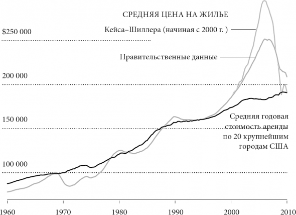 Новая поведенческая экономика. Почему люди нарушают правила традиционной экономики и как на этом заработать. Ричард Талер