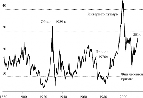 Новая поведенческая экономика. Почему люди нарушают правила традиционной экономики и как на этом заработать. Ричард Талер