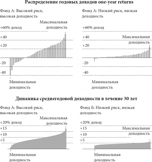 Новая поведенческая экономика. Почему люди нарушают правила традиционной экономики и как на этом заработать. Ричард Талер