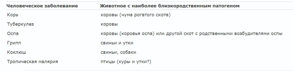 Ружья, микробы и сталь: история человеческих сообществ. Джаред Даймонд