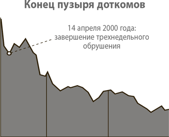 От нуля до единицы: заметки о стартапах, или как построить будущее.