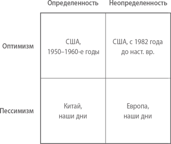 От нуля до единицы: заметки о стартапах, или как построить будущее.