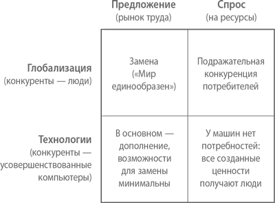 От нуля до единицы: заметки о стартапах, или как построить будущее.