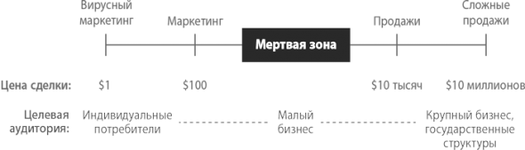 От нуля до единицы: заметки о стартапах, или как построить будущее.