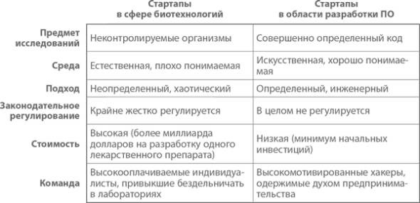 От нуля до единицы: заметки о стартапах, или как построить будущее.