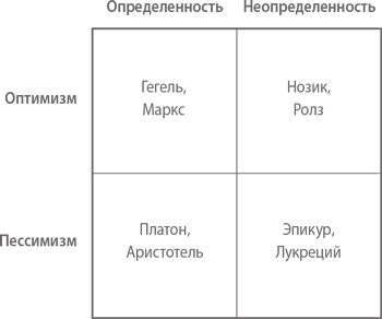 От нуля до единицы: заметки о стартапах, или как построить будущее.