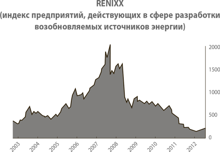 От нуля до единицы: заметки о стартапах, или как построить будущее.