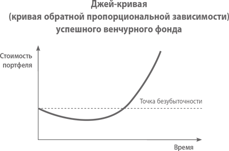 От нуля до единицы: заметки о стартапах, или как построить будущее.