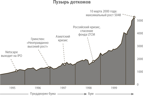 От нуля до единицы: заметки о стартапах, или как построить будущее.