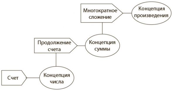 Безграничный разум. Учиться, учить и жить без ограничений.