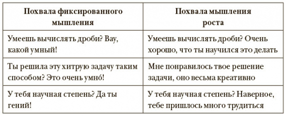 Безграничный разум. Учиться, учить и жить без ограничений.