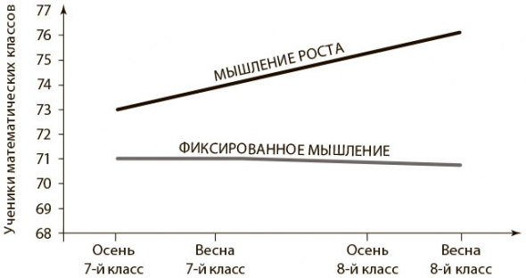 Безграничный разум. Учиться, учить и жить без ограничений.