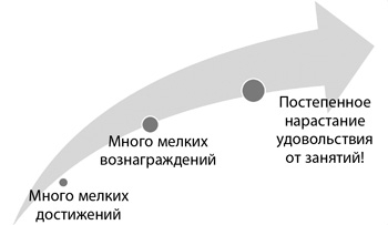 Думай как математик. Как решать любые задачи быстрее и эффективнее.