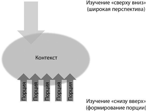 Думай как математик. Как решать любые задачи быстрее и эффективнее.