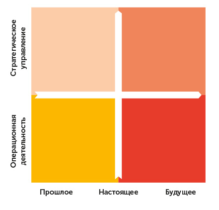 Я – CEO. Как построить карьеру, бизнес в 200 странах и прожить 30 000 дней счастливо. Илья Кретов.