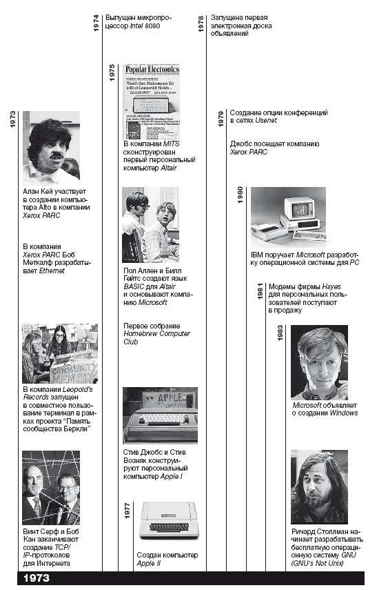 Инноваторы. Как несколько гениев, хакеров и гиков совершили цифровую революцию Уолтер Айзексон