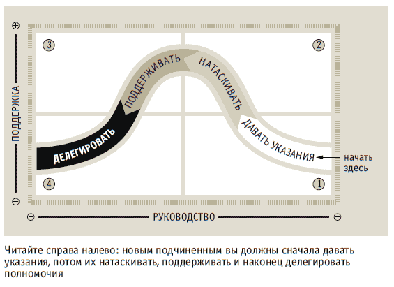 Книга решений. 50 моделей стратегического мышления