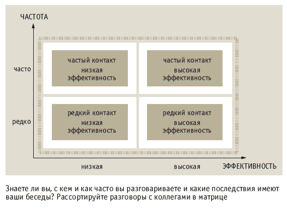 Книга решений. 50 моделей стратегического мышления