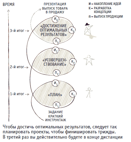 Книга решений. 50 моделей стратегического мышления