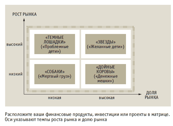 Книга решений. 50 моделей стратегического мышления