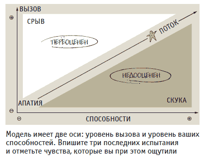 Книга решений. 50 моделей стратегического мышления