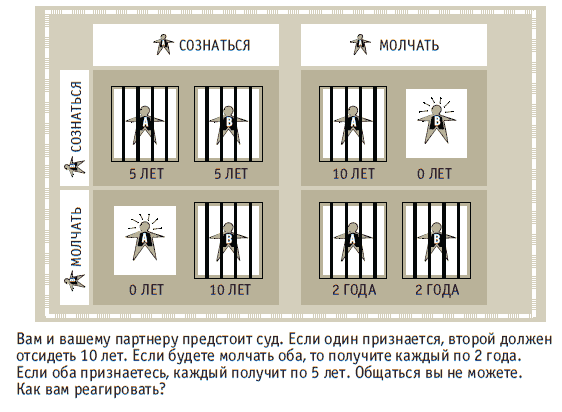 Книга решений. 50 моделей стратегического мышления