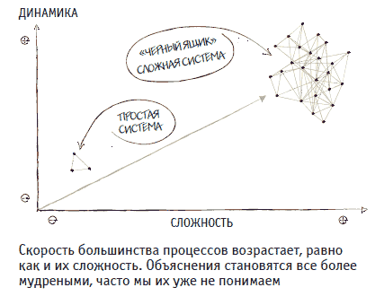 Книга решений. 50 моделей стратегического мышления