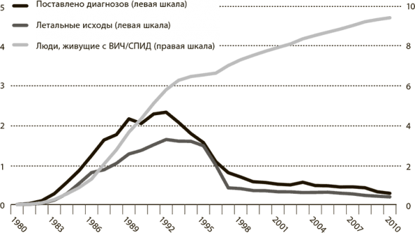 Мир в 2050 году. Дэниел Франклин, Джон Эндрюс