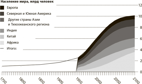 Мир в 2050 году. Дэниел Франклин, Джон Эндрюс