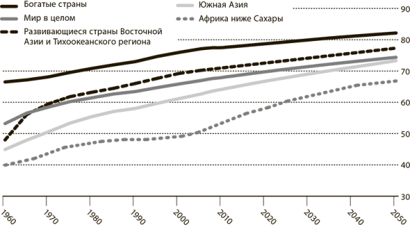 Мир в 2050 году. Дэниел Франклин, Джон Эндрюс