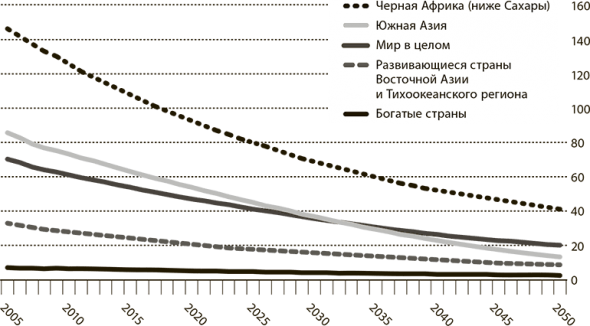 Мир в 2050 году. Дэниел Франклин, Джон Эндрюс