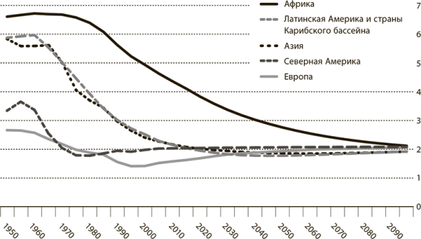 Мир в 2050 году. Дэниел Франклин, Джон Эндрюс