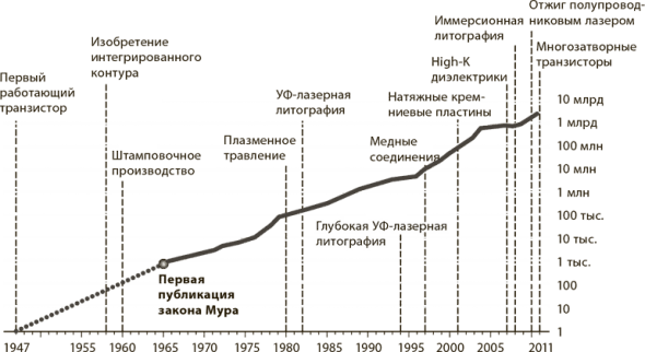 Мир в 2050 году. Дэниел Франклин, Джон Эндрюс