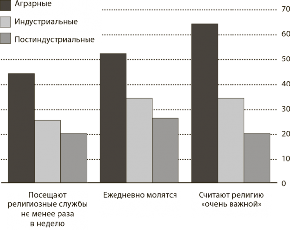 Мир в 2050 году. Дэниел Франклин, Джон Эндрюс