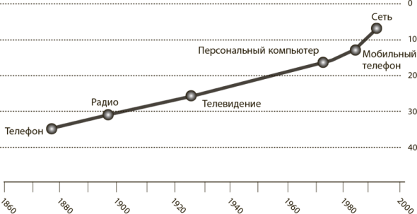 Мир в 2050 году. Дэниел Франклин, Джон Эндрюс