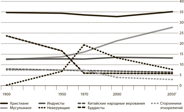 Мир в 2050 году. Дэниел Франклин, Джон Эндрюс