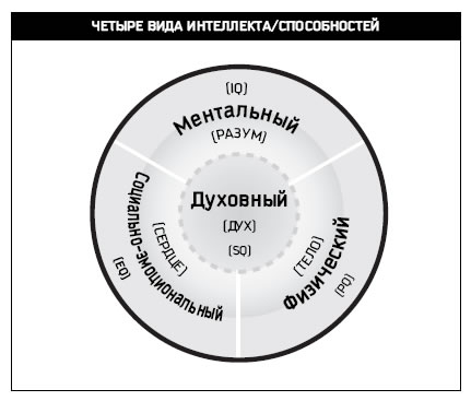 Восьмой навык. От эффективности к величию. Стивен Кови.