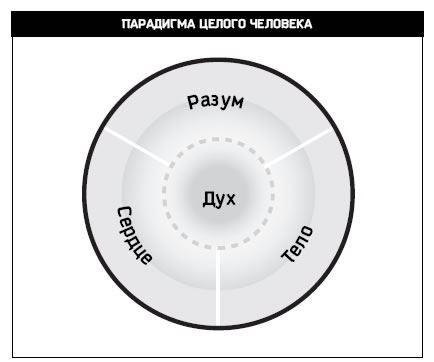 Восьмой навык. От эффективности к величию. Стивен Кови.