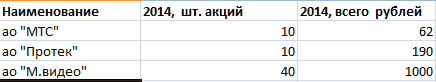 Мой инвестиционный портфель. Запись 18. Всего по чуть-чуть.