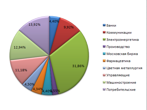 Мой инвестиционный портфель. Запись 18. Всего по чуть-чуть.