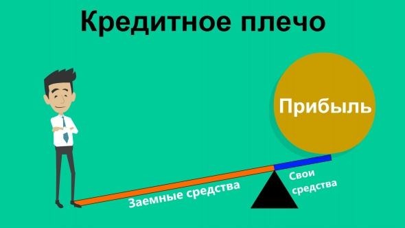 Расчёт размера плеч для фьючерсов Мосбиржи. Проясняю раз и навсегда.