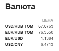 Ежедневная картина рынка, 11 апреля 2016, 12:20 - TRDATA