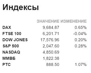 Ежедневная картина рынка, 11 апреля 2016, 12:20 - TRDATA