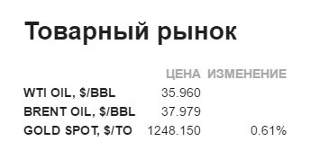 Ежедневная картина рынка, 11 апреля 2016, 12:20 - TRDATA