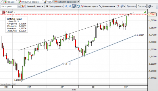 eur/usd шорт