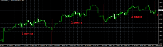 мысли по eur/usd, long