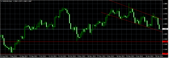 eur/usd был прав