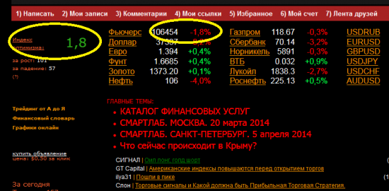 Индекс оптимизма Smart-lab VS Фьючерс  :))))