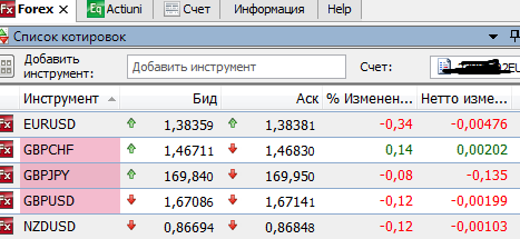 Открытие валютного рынка, Драги не подвёл